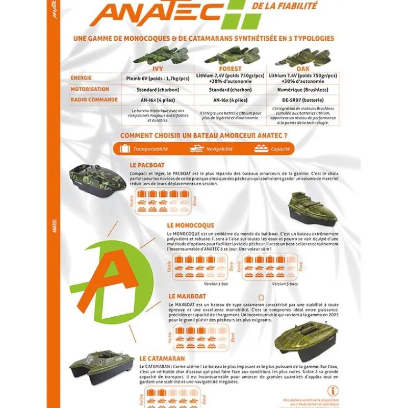 Anatec Bateau Amorceur Monocoque 3B Forest Lithium + An-I6x * Propulsion Appâts