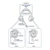 Sena Casque Micro Noir Mesh Intercom, Full Duplex Et Bt * Sécurité & Secours