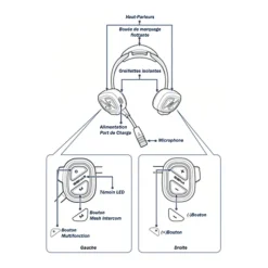 Sena Casque Micro Noir Mesh Intercom, Full Duplex Et Bt * Sécurité & Secours