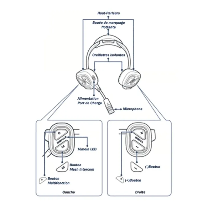 Sena Casque Micro Noir Mesh Intercom, Full Duplex Et Bt * Sécurité & Secours