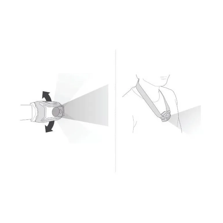 Lampe Frontale Petzl Tikkina 2026