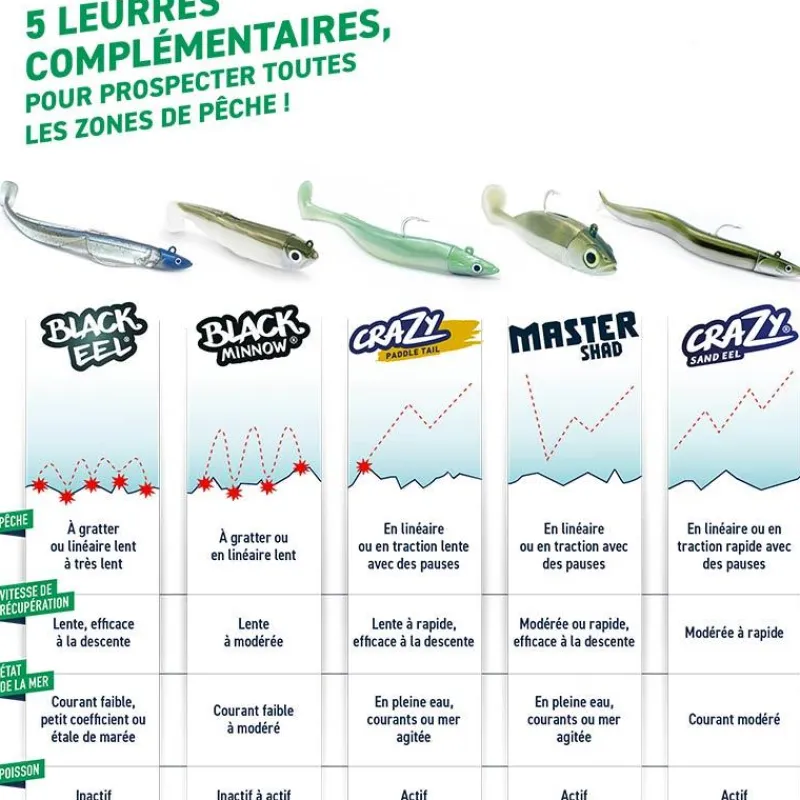 Fiiish Leurre Souple Crazy Paddle Tail 120 - Par 3 * Leurres Mer