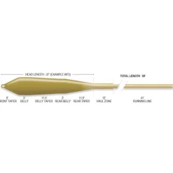 Airflo Soie Ridge 2.0 Power Taper * Soies Mouche - Backing