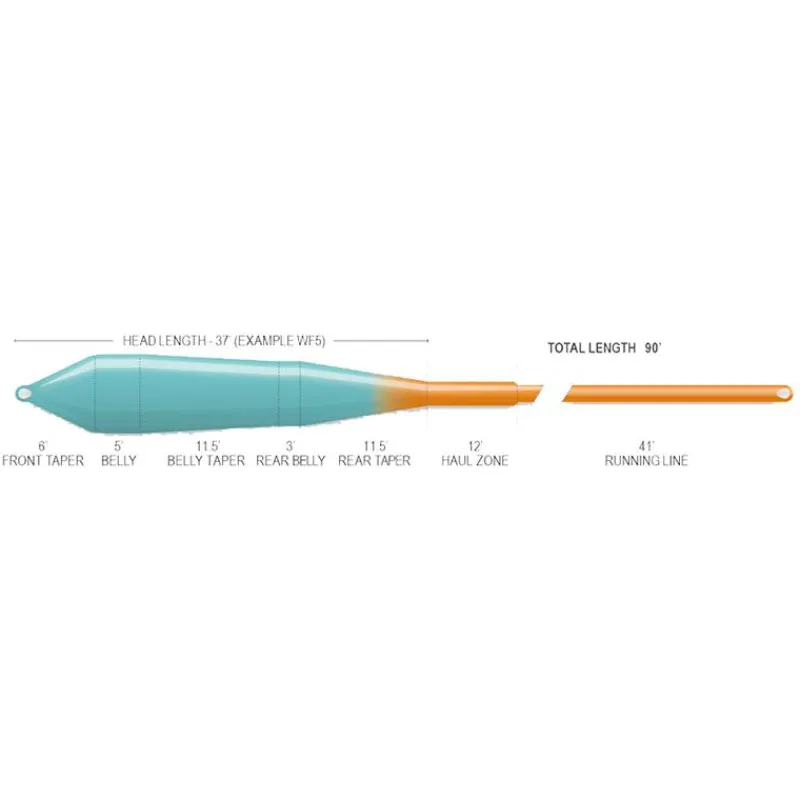 Airflo Soie Ridge 2.0 Superflo Power Taper * Soies Mouche - Backing