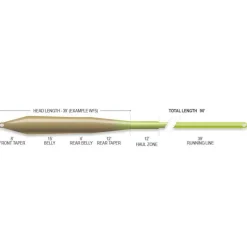 Airflo Soie Ridge 2.0 Tactical Taper * Soies Mouche - Backing