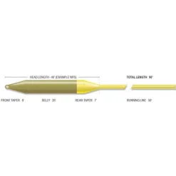 Soie Airflo Superflo Elite Dt
