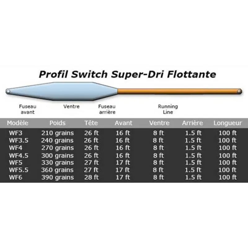 Airflo Soie Superflo Switch Float * Soies Mouche - Backing