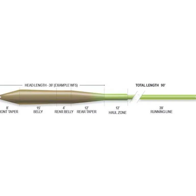 Soie Airflo Superflo Universal Taper
