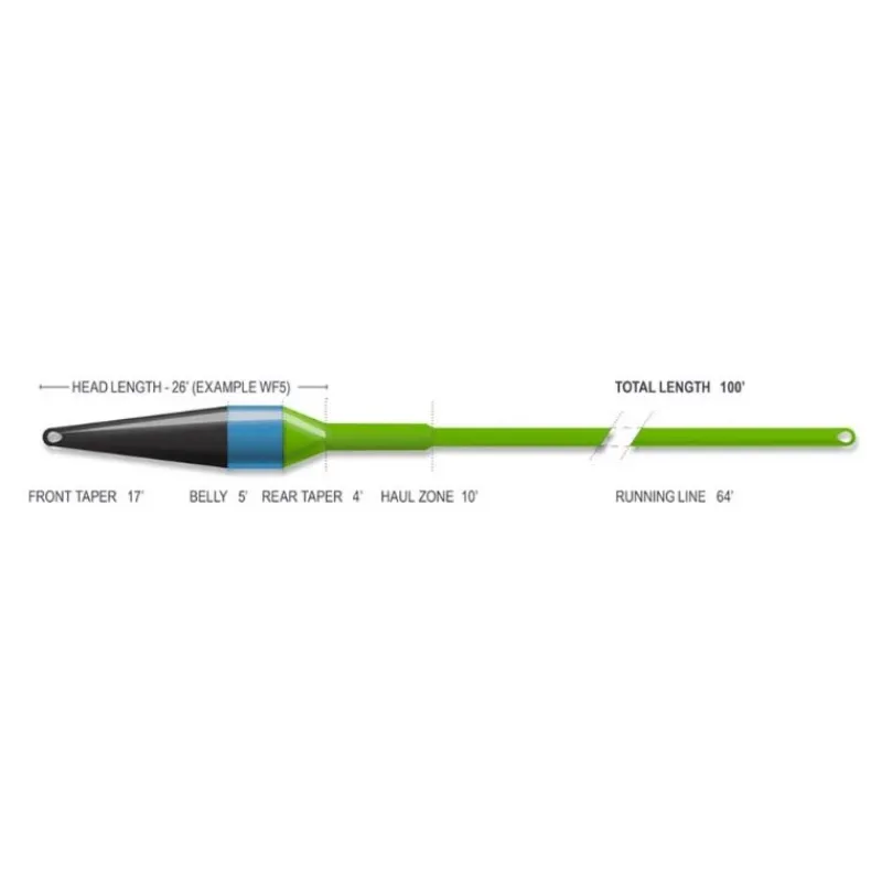 Airflo Soie Mouche Superflo Max Ridge 2. Streamer Max Short Fly Line * Soies Mouche - Backing
