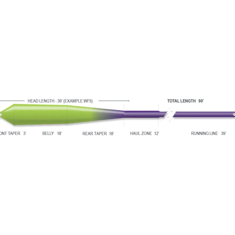 Airflo Soie Mouche Superflo Max Streamer Float * Soies Mouche - Backing