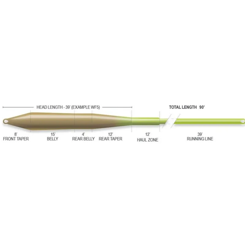 Airflo Soie Mouche Superflo Max Universal Taper * Soies Mouche - Backing