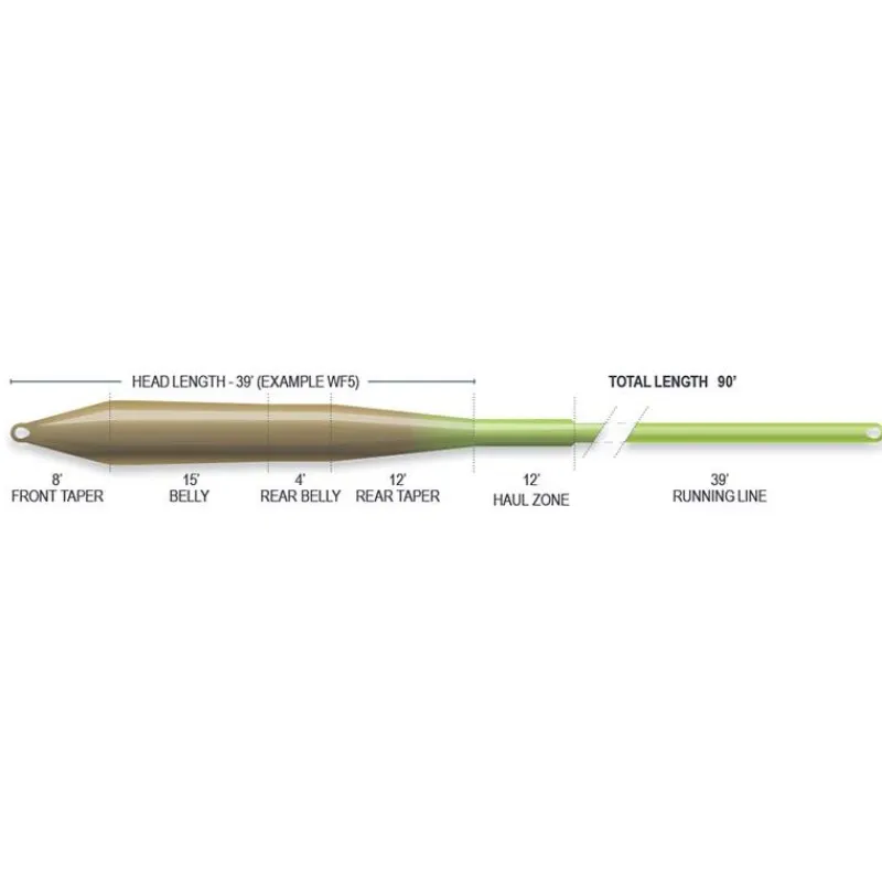 Airflo Soie Mouche Superflo Universal Taper * Soies Mouche - Backing