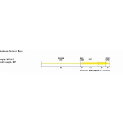 Rio Soie Mouche Mainstream Black Bass * Soies Mouche - Backing