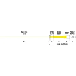 Rio Soie Mouche Streamer Tip * Soies Mouche - Backing