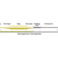 Soie Mouche Vision Hero Coast 95 Fly Line