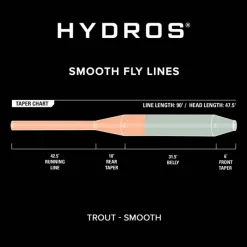 Orvis Soie Hydros Trout * Soies Mouche - Backing