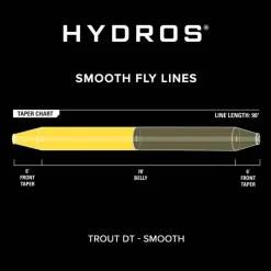 Orvis Soie Hydros Trout Double Taper * Soies Mouche - Backing