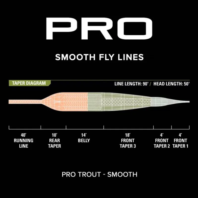 Orvis Soie Pro Trout Smooth * Soies Mouche - Backing