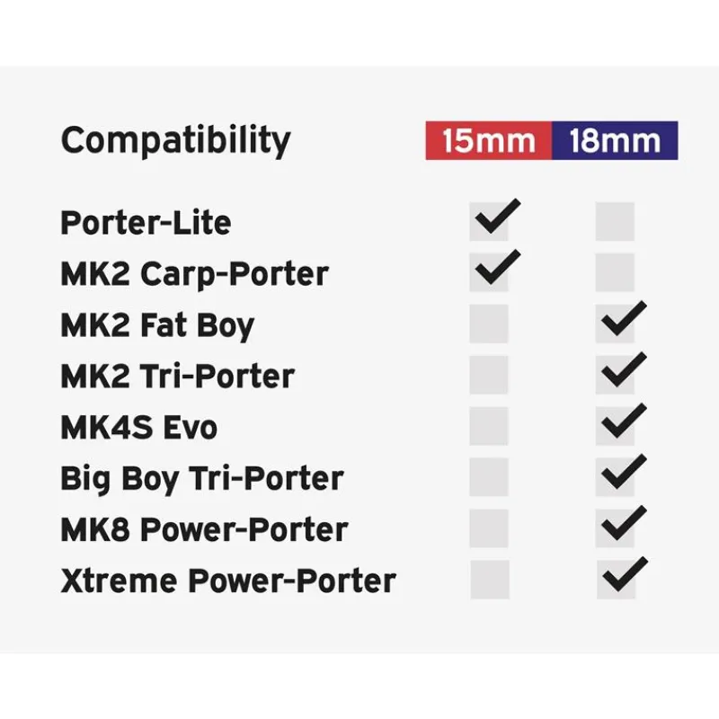 Carp Porter Support Seau Pour Chariot Bucket Bracket * Transport