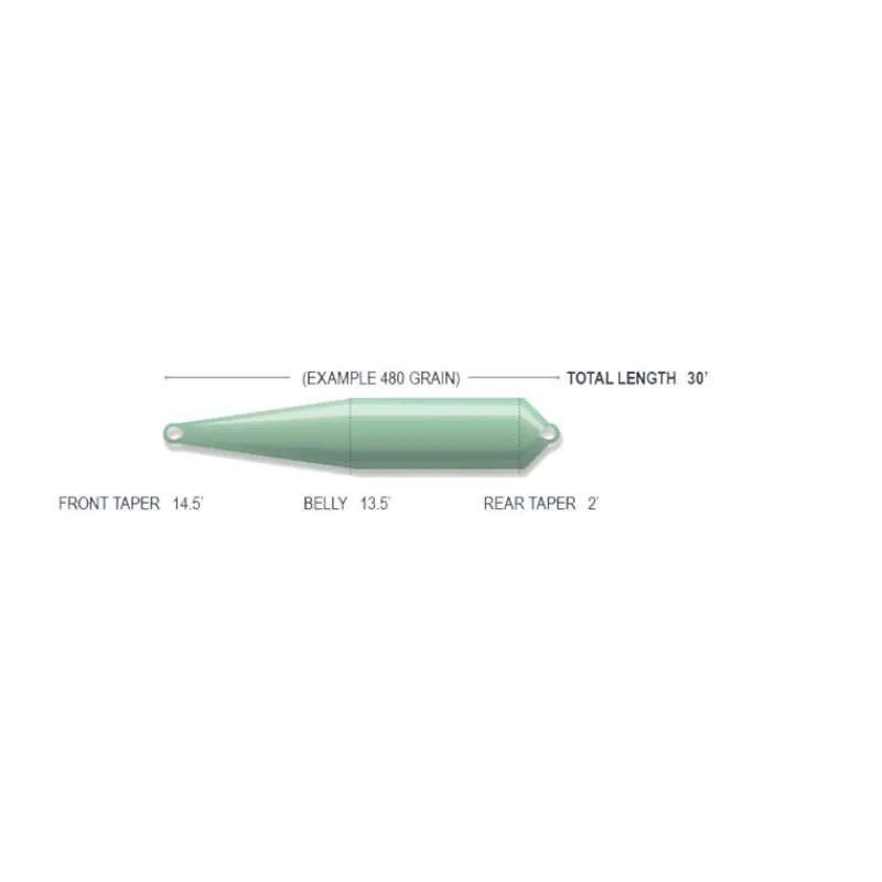 Airflo Tête De Lancer Rage Compact Float * Soies Mouche - Backing