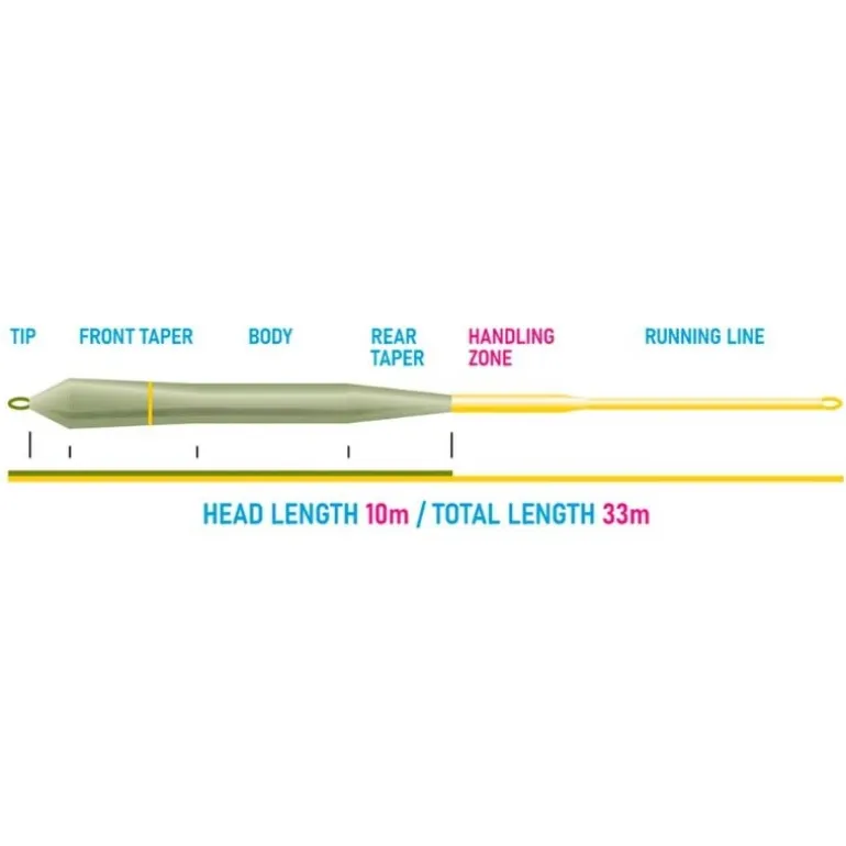 Tête De Ligne Airflo Power Pike Fly Line